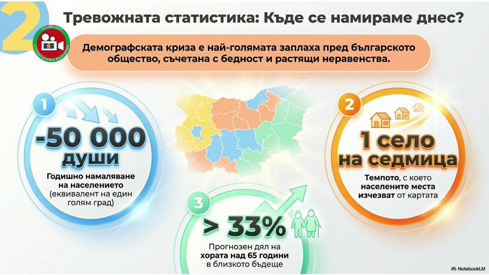 Демографското бъдеще на България